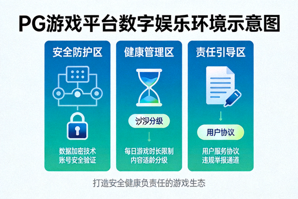 PG游戏平台安全、健康、负责任的数字娱乐环境示意图